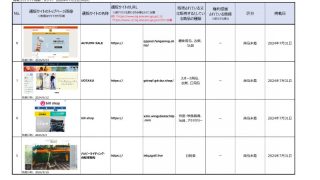 悪質通販サイトを見分けるための「6つのチェックポイント」とは？ 商品が届かない場合の対応方法も確認しておこう