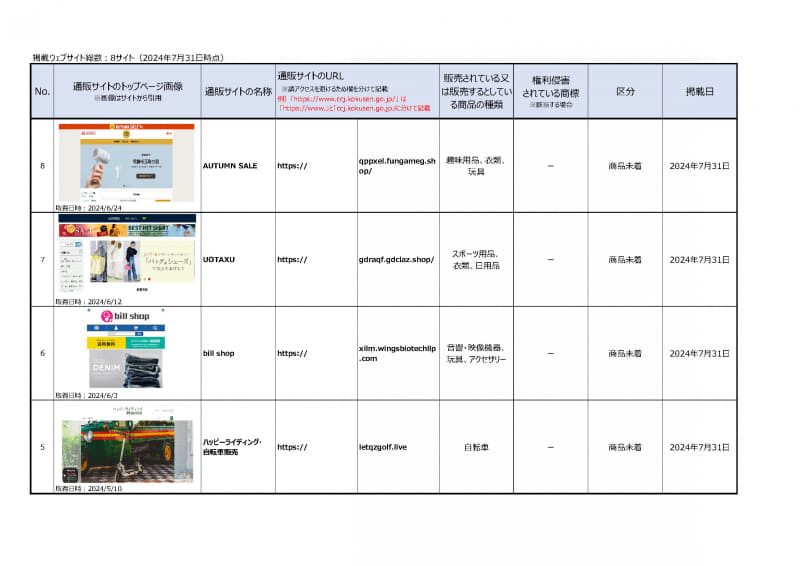 悪質通販サイトを見分けるための「6つのチェックポイント」とは？ 商品が届かない場合の対応方法も確認しておこう