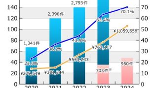 「いいねを押すだけ」「スクリーンショットを撮るだけ」でお金が稼げる！？