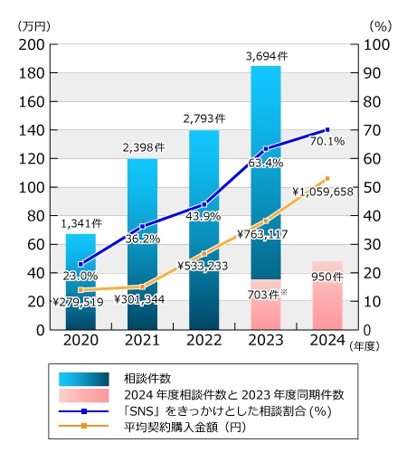 「いいねを押すだけ」「スクリーンショットを撮るだけ」でお金が稼げる！？